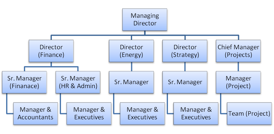 Construction Site: Key Personnel On A Construction Site